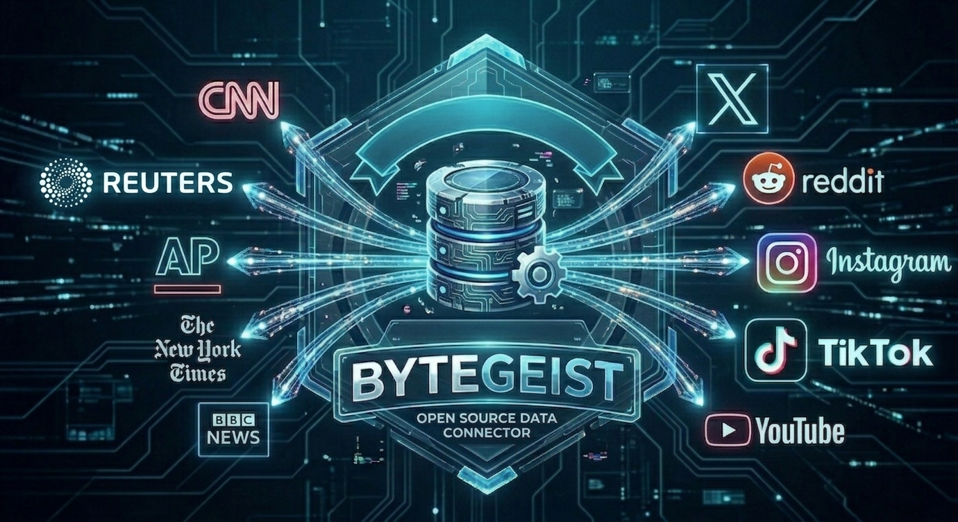 ByteGeist — Open Source Data Connector, linking legacy media outlets and social media platforms to a central database.